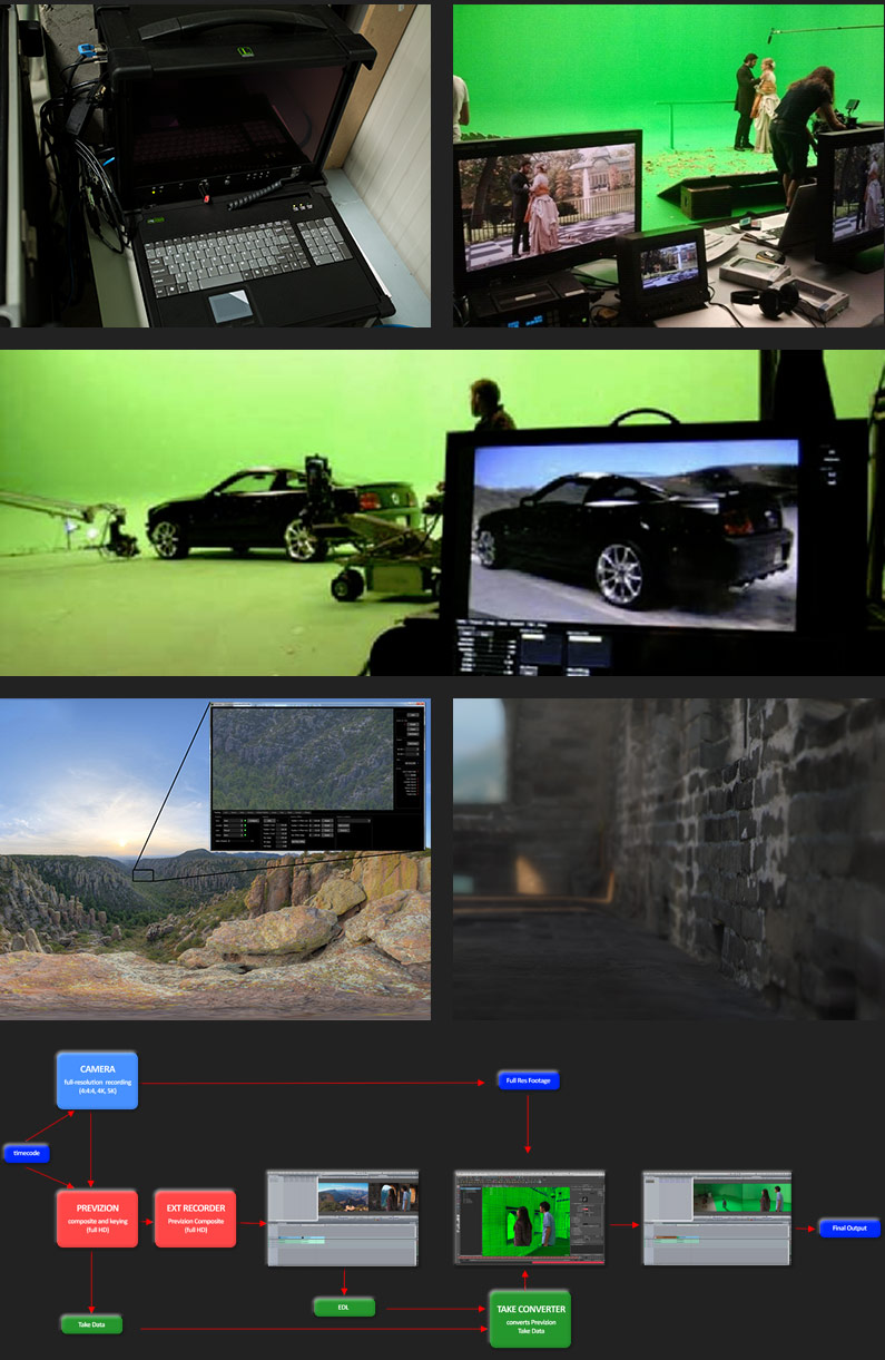 REAL-TIME GRAPHICS AND UNREAL ENGINE
